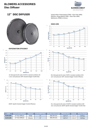 Disc diffuser